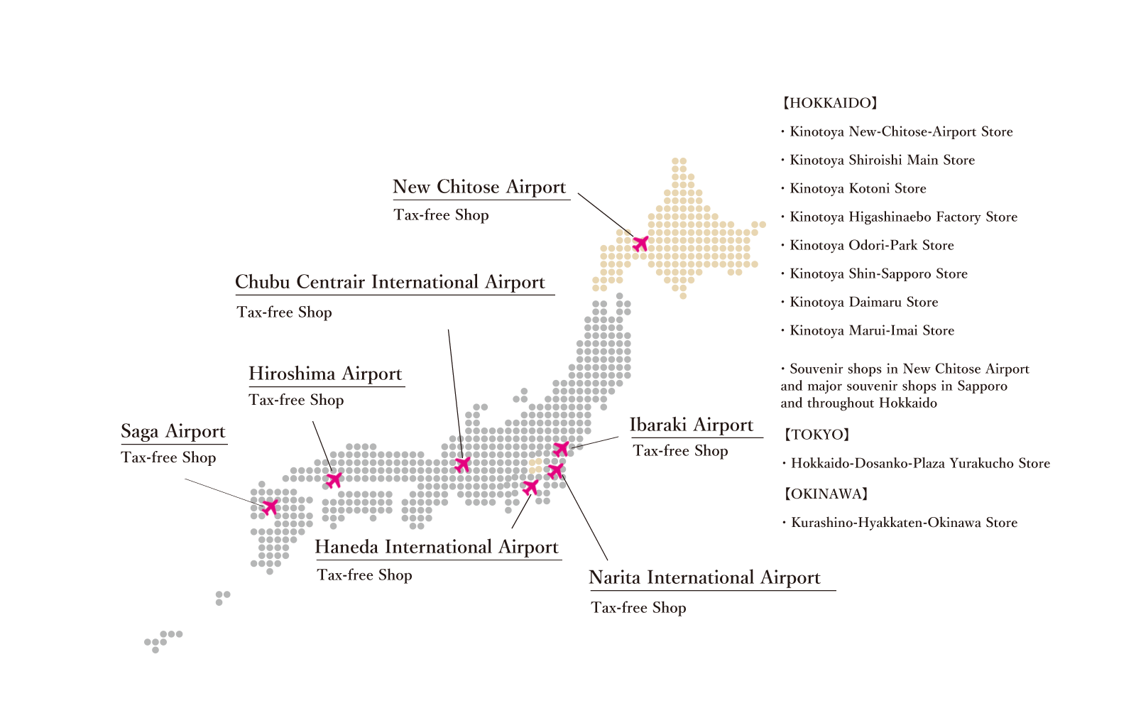 Airport Tax-free shops & Retailers